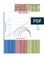 Mohr Plot W Tensile W Failure Id