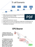 LTE Call Scenario