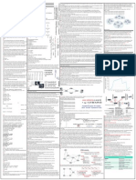 Cheat Sheet For Networking