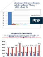 1 Line Treatment Outcomes of The New Pulmonary Bacteriologically Confirmed TB Cases (2012 Cohort, %)