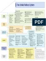 Un System Chart Color LG