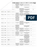 Yeast Database