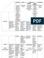 Comparison Chart For Guaranty Pledge and Mortgage 2