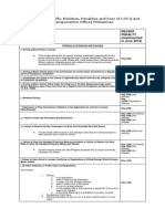 Traffic Violations PDF