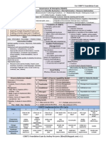 For COBIT 5 Foundation Exam v1.1 PDF