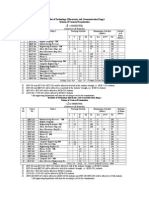 Nit KKR Electronics Sylabii