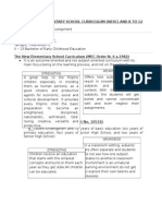 Critique New Elementary School Curriculum (Nesc) and K To 12 Curriculum