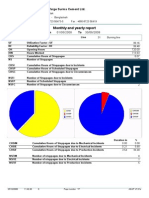 Monthly and Yearly Report: SUR Lafarge Surma Cement LTD