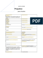 Pride and Prejudice Vocabulary