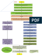 Net Meter Flowchart