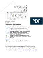 Question and Discussion: 1.what Advantages Use The Software Visio