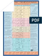 Geometric Dimensioning: Symbols, Rules, and Guidelines Facts To Remember Facts To Remember