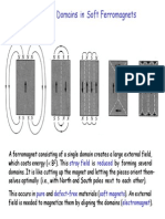 Ferro Magnets