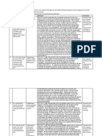 NCP Ineffective Tissue Perfusion