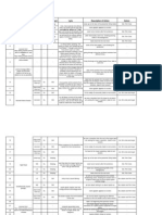 Shot List Template