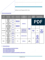 2013 Softwre and Program BOX Links