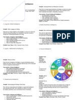 The Multiple Intelligences - English