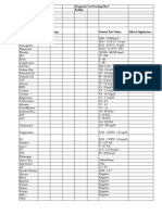 Allergies: Facility: Patient ID:: Diagnostic Test Tracking Sheet