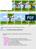 Database SDLC