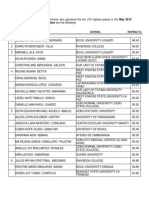 List of Top Notchers NLE 2015