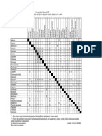 Antibiotic Cross-Sensitivity Chart