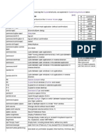 Keyboard Shortcuts - Mac Guides