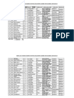 PM Scholarship Scheme Merit List