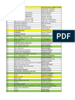 Sr. No. Organization Key Decision Maker/Clien: Saumil Paronigar