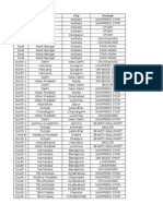 Region State City Format