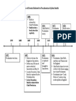 Pocahontas Timeline