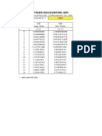 Koefisien Discounting (DF), Compounding (CF) Dan Anuity Factor (Af)