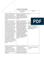 Comparison of Bill of Rights