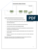 Recover Point Connectivity Diagram Overview