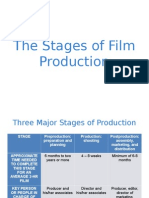 The Stages of Film Production