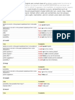 Modals and Determiners