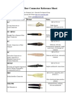 Optical Fiber Connector Reference Sheet