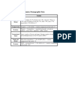 Mexico Country Demographic Data