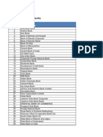 Sr. No Bank's Enabled: List of Banks Offering This Facility