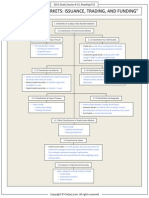 FinQuiz - Smart Summary - Study Session 15 - Reading 52