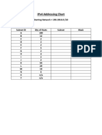 Ipv4 Addressing Chart: Starting Network 190.190.8.0 /20