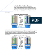 Ethernet Cable Color Coding Diagram