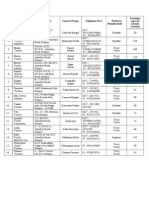 S. No Unit Name Address Contact Person Telephone No's Products Manufactured Prodution Capacity (Tonnes /annum)