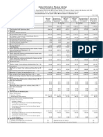 Financial Results & Limited Review For Dec 31, 2014 (Standalone) (Result)