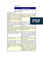 Difference Between Java Bean and EJB