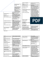 Pil Case Doctrines Dugs Notes