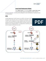 Fireeye Email Deployment Modes