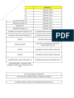 Autodesk Feature Codes and Suite Products