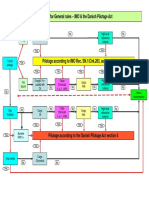 4.2.14 Flowchart Pilotage in Danish Territorial Waters - General Rules (Kompatibilitetstilstand)