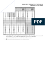 Insulation Thickness Reference 