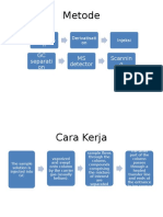 Metode: GC Separati On MS Detector Scannin G